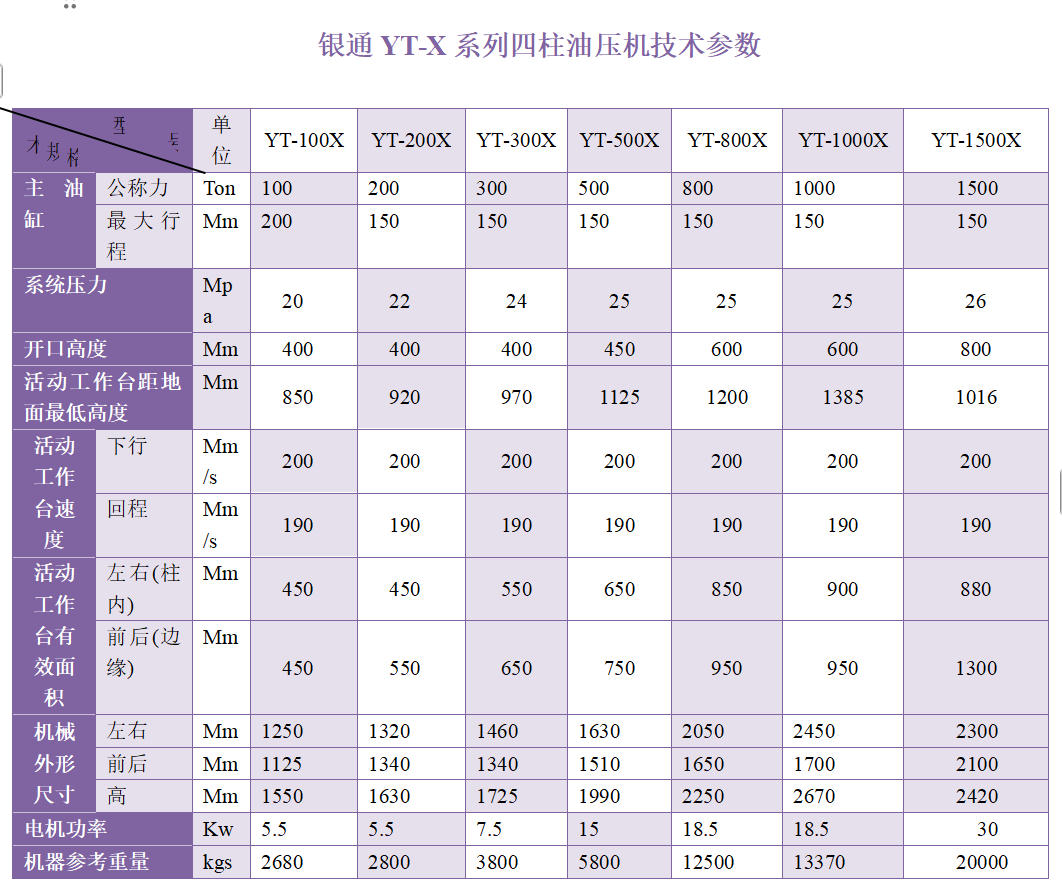 小蝌蚪污视频双缸四柱小蝌蚪视频下载污技术参数