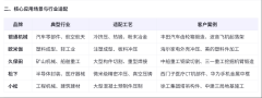 东莞小蝌蚪视频下载污厂家排名TOP10：从性能到售后全面对比